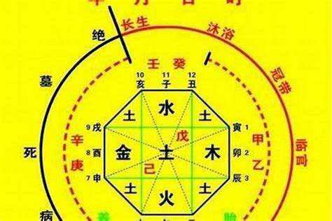 喜忌神|八字的喜用神与忌神详解